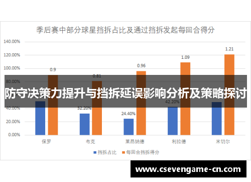 防守决策力提升与挡拆延误影响分析及策略探讨