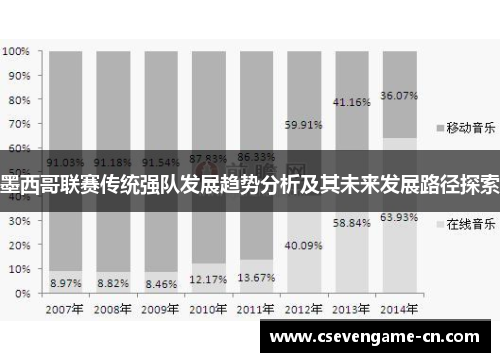 墨西哥联赛传统强队发展趋势分析及其未来发展路径探索