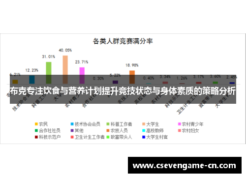布克专注饮食与营养计划提升竞技状态与身体素质的策略分析