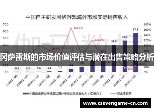 冈萨雷斯的市场价值评估与潜在出售策略分析