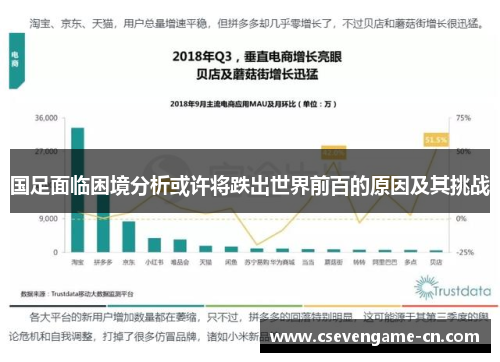 国足面临困境分析或许将跌出世界前百的原因及其挑战