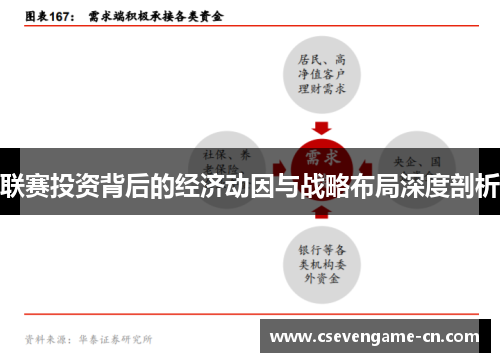 联赛投资背后的经济动因与战略布局深度剖析