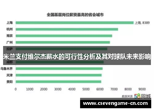 米兰支付维尔杰薪水的可行性分析及其对球队未来影响