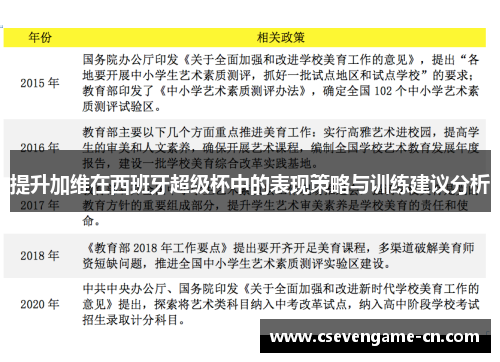 提升加维在西班牙超级杯中的表现策略与训练建议分析