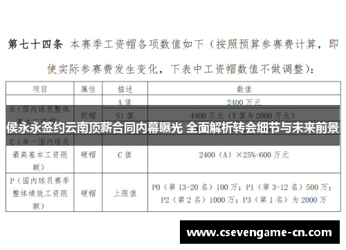侯永永签约云南顶薪合同内幕曝光 全面解析转会细节与未来前景