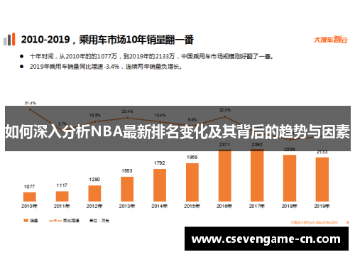 如何深入分析NBA最新排名变化及其背后的趋势与因素