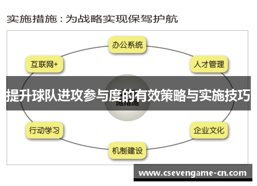 提升球队进攻参与度的有效策略与实施技巧
