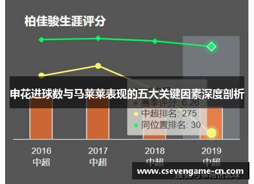 申花进球数与马莱莱表现的五大关键因素深度剖析