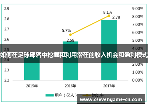 如何在足球部落中挖掘和利用潜在的收入机会和盈利模式